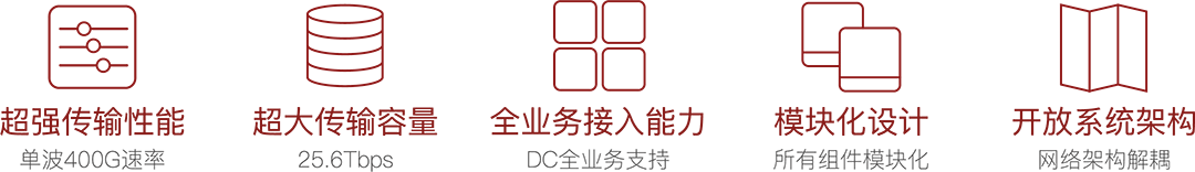 DCI-BOX解決方案(圖1)